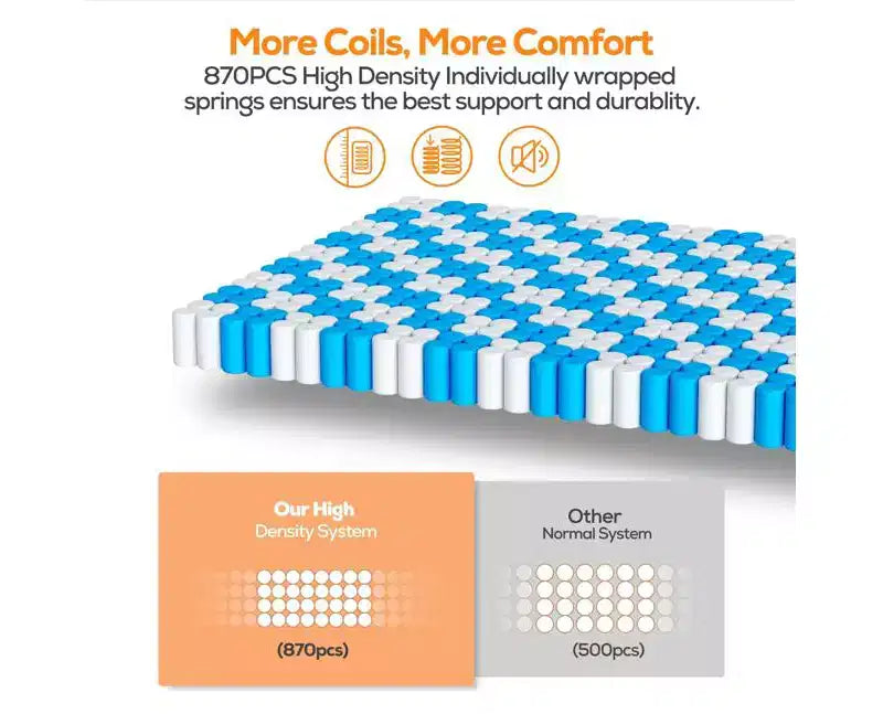 14 Inch Queen Mattress in a Box Hybrid, Medium Firm, Memory Foam and Individual Springs, Fiberglass Free Bed Matress, Breathable, CertiPUR-US